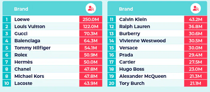 Popular Brands at Farfetch Popular Brands at Farfetch